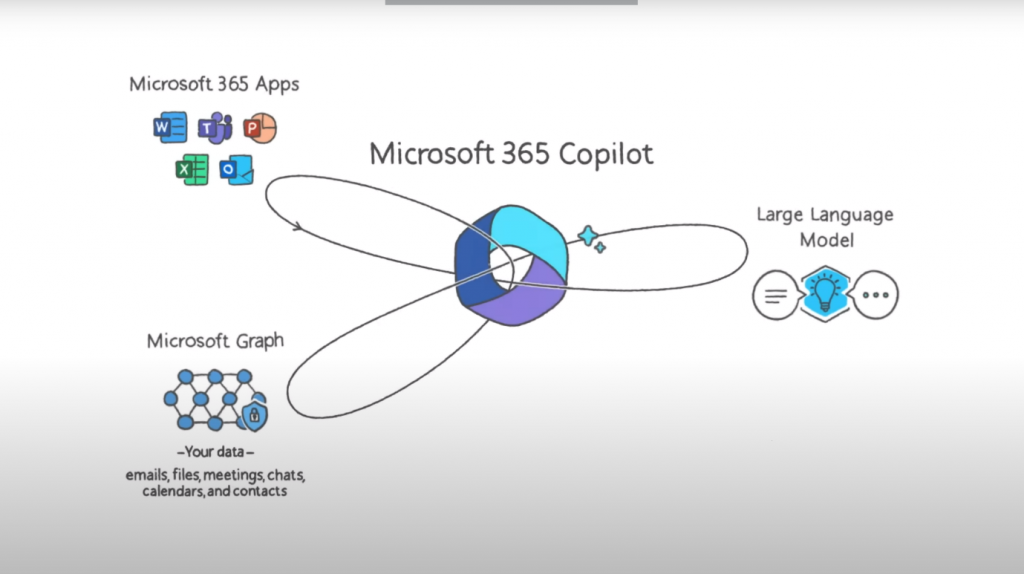Microsoft 365 Copilot schema