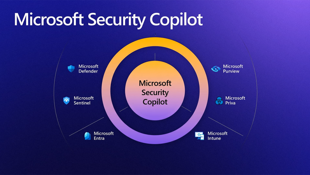 Microsoft Copilot for Security