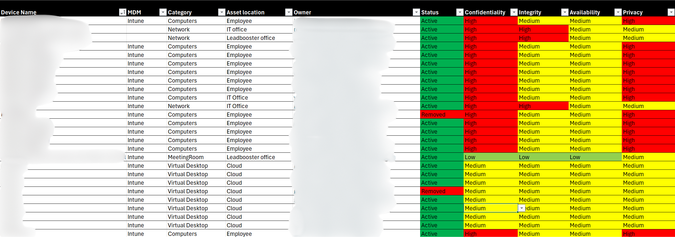 Voorbeeld asset inventory van devices